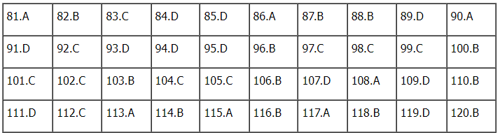 Đáp án môn Sinh học kì thi tốt nghiệp THPT Quốc gia 2022 chính xác nhất (tất cả các mã đề) - Ảnh 1