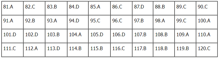 Đáp án môn Sinh học kì thi tốt nghiệp THPT Quốc gia 2022 chính xác nhất (tất cả các mã đề) - Ảnh 1