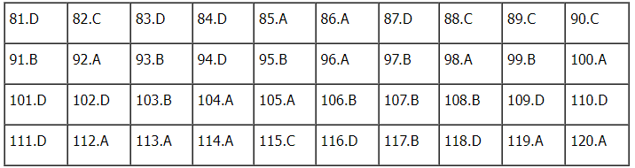 Đáp án môn Sinh học kì thi tốt nghiệp THPT Quốc gia 2022 chính xác nhất (tất cả các mã đề) - Ảnh 1