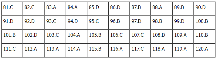 Đáp án môn Sinh học kì thi tốt nghiệp THPT Quốc gia 2022 chính xác nhất (tất cả các mã đề) - Ảnh 1