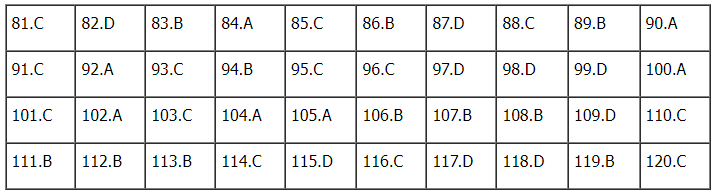 Đáp án môn Sinh học kì thi tốt nghiệp THPT Quốc gia 2022 chính xác nhất (tất cả các mã đề) - Ảnh 1