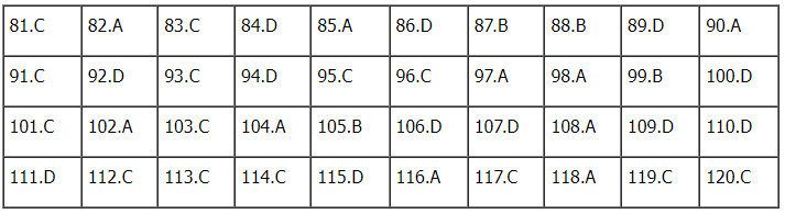 Đáp án môn Sinh học kì thi tốt nghiệp THPT Quốc gia 2022 chính xác nhất (tất cả các mã đề) - Ảnh 1