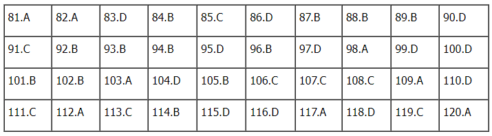 Đáp án môn Sinh học kì thi tốt nghiệp THPT Quốc gia 2022 chính xác nhất (tất cả các mã đề) - Ảnh 2
