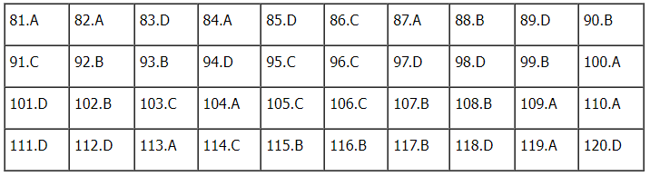 Đáp án môn Sinh học kì thi tốt nghiệp THPT Quốc gia 2022 chính xác nhất (tất cả các mã đề) - Ảnh 3