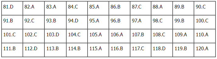 Đáp án môn Sinh học kì thi tốt nghiệp THPT Quốc gia 2022 chính xác nhất (tất cả các mã đề) - Ảnh 4