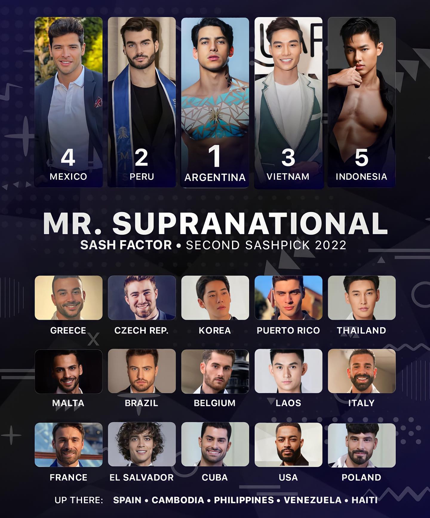 Đại diện Việt Nam - Đạt Kyo được dự đoán giành Á vương 2 tại Mister Supranational 2022 - Ảnh 7