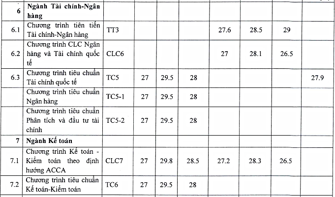 Điểm chuẩn đại học Ngoại Thương năm 2022 - Ảnh 4