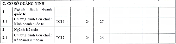Điểm chuẩn đại học Ngoại Thương năm 2022 - Ảnh 3