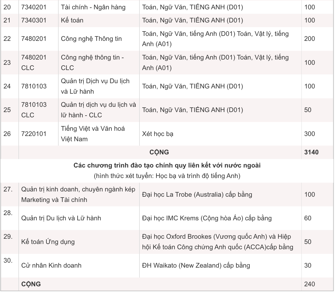 Điểm chuẩn trường đại học Hà Nội năm 2022
 - Ảnh 2