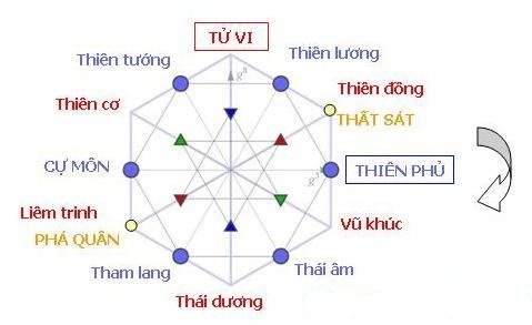 Thực tế, cúng sao giải hạn bắt nguồn từ Đạo giáo chứ không phải Phật giáo.