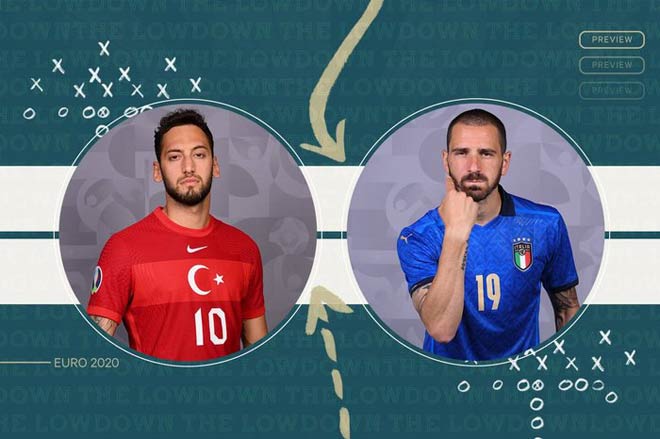 Lịch thi đấu bóng đá 11/6: Khai màn EURO 2021, ĐT Italia gặp Thổ Nhĩ Kỳ