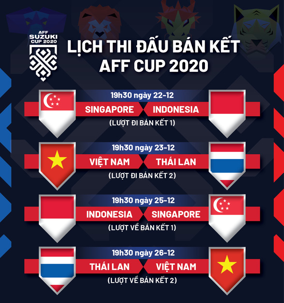Lịch thi đấu bán kết AFF Cup 2021