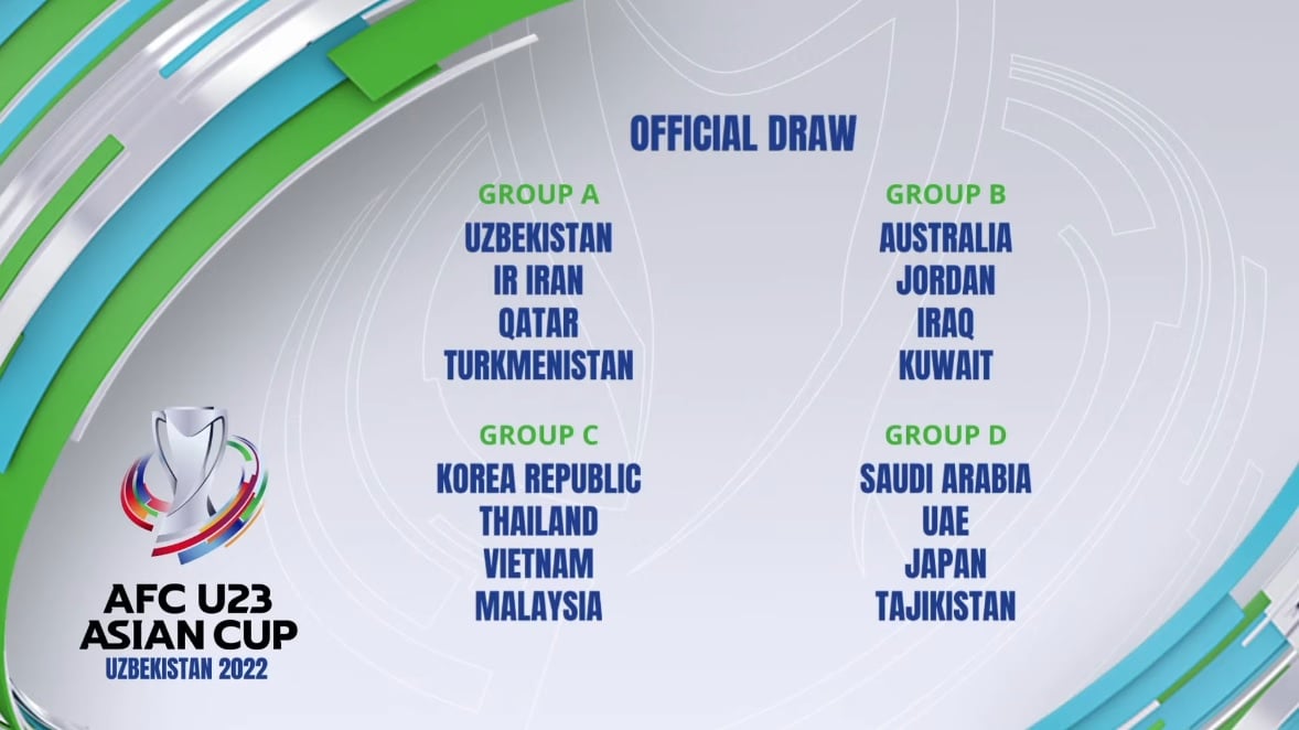 ĐT Việt Nam nằm chung bảng với Thái Lan, Malaysia ở vòng chung kết U23 châu Á 2022
