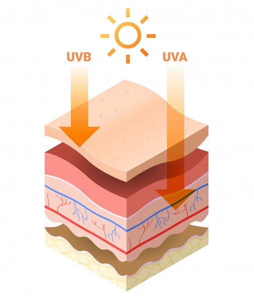Ý nghĩa của chỉ số PA đối với mức độ chống nắng trên da