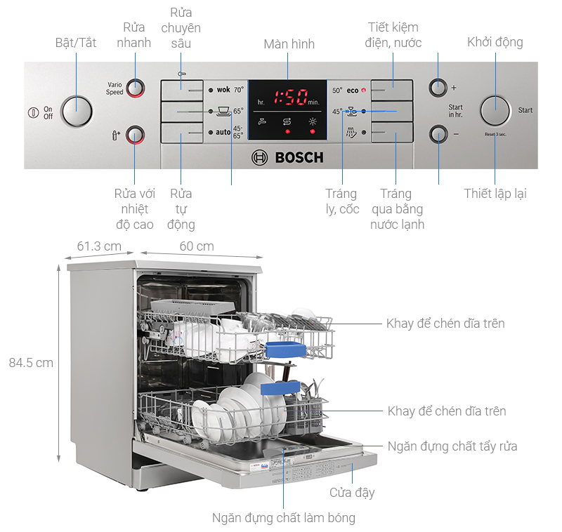 Cấu tạo của máy rửa chén Bosch SMS63L08EA